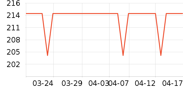 ŵϣ�ֻ������ʷ�۸�