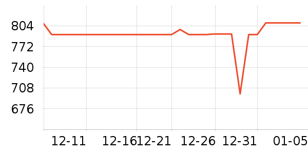 ����ȡů����ʷ�۸�