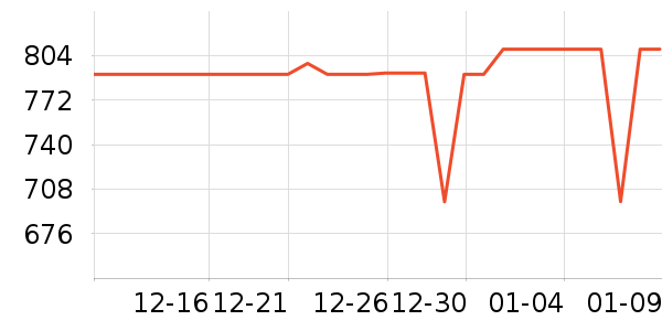 ����ȡů����ʷ�۸�