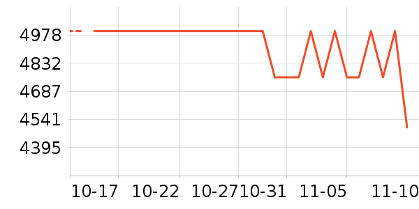 ��ҫ�ֻ���ʷ�۸�