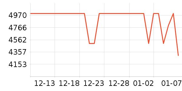 ��ҫ�ֻ���ʷ�۸�