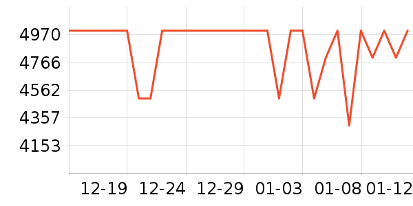 ��ҫ�ֻ���ʷ�۸�