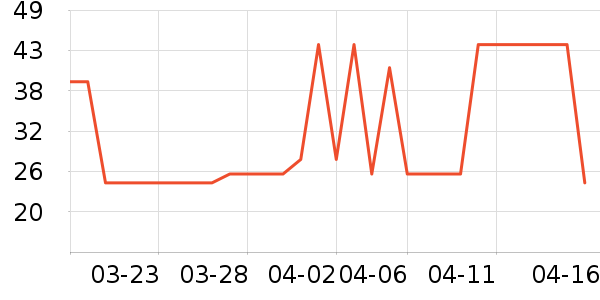 ������С����ҩ��������ʷ�۸�