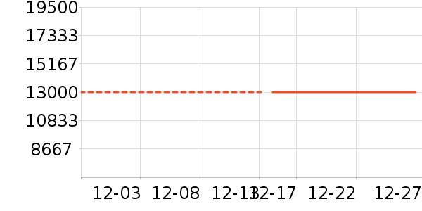 Kailas�����װ��ʷ�۸�