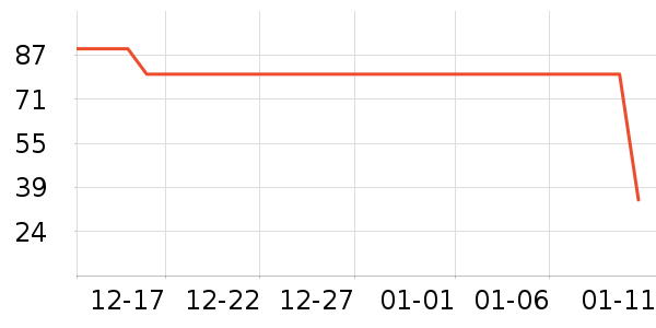 ��ɯ˯��/�Ҿӷ���װ��ʷ�۸�