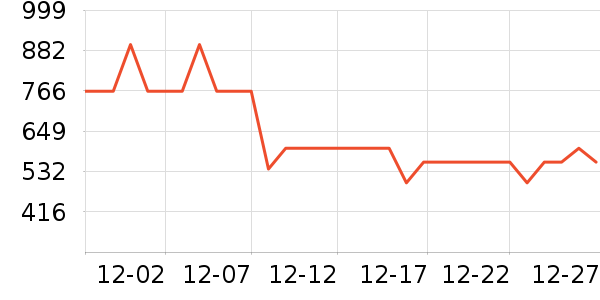 ���¼п���ʷ�۸�