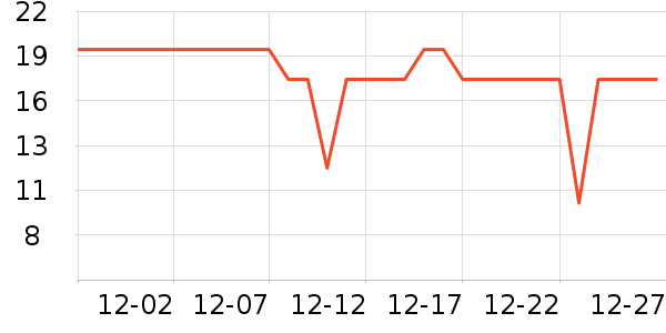 �ʾ��������ʷ�۸�