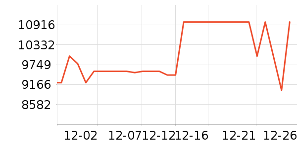 С�׵�����ʷ�۸�