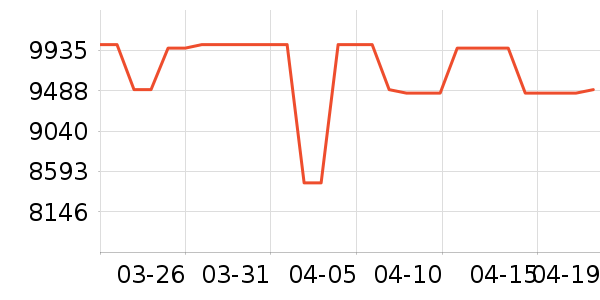 С�׵�����ʷ�۸�