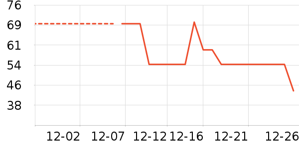 ��ů������ʷ�۸�