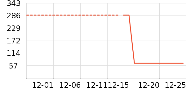 ����������ʷ�۸�