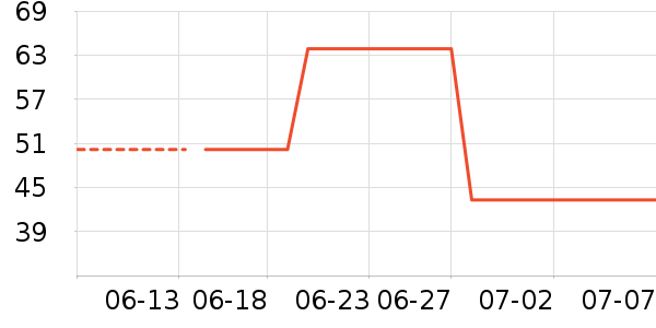 ������ʽPolo����ʷ�۸�