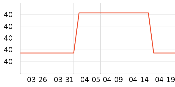 ��ά˹��ͯT����ʷ�۸�