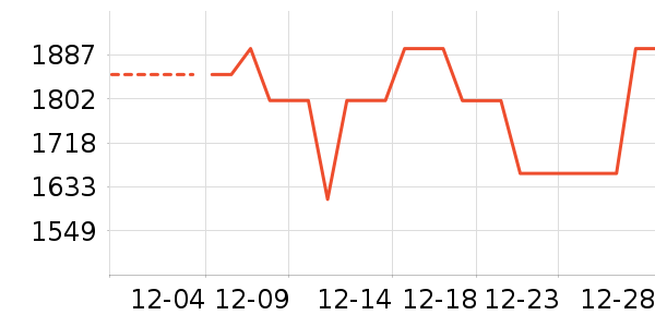 ������ѡ���޷���ʷ�۸�