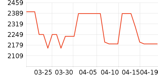 ������������ʷ�۸�