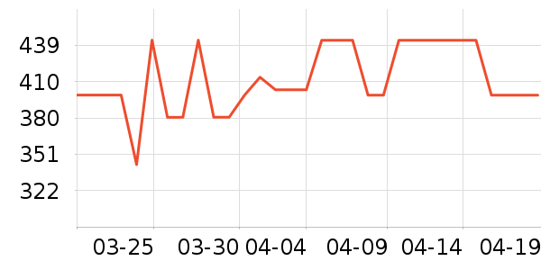 С�ܵ緹����ʷ�۸�