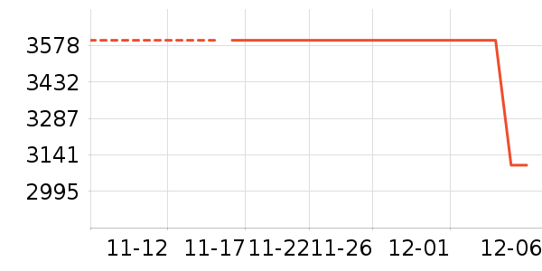 OPPO�ֻ���ʷ�۸�