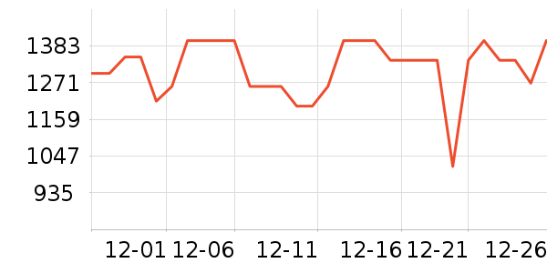 �����緹����ʷ�۸�