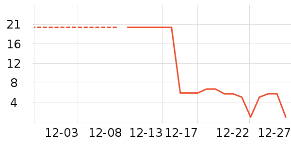 ô̭����̾���ʷ�۸�