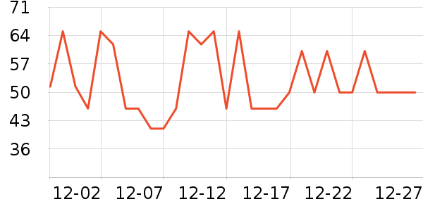 ORGINESE�������������ʷ�۸�
