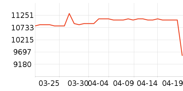 COLMO������ʷ�۸�