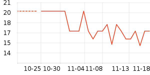 ��ŵ������ʷ�۸�