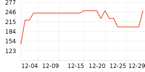 ������������������ʷ�۸�