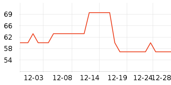 Fiton Ton��ʿ�ڿ���ʷ�۸�
