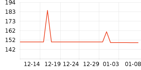 ����˹��ȫ������ʷ�۸�