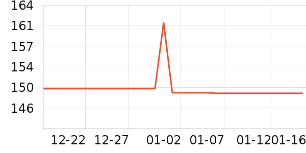 ��ȫ������ʷ�۸�