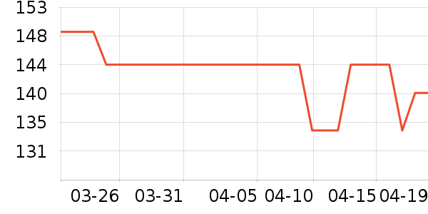 ����˹��ȫ������ʷ�۸�