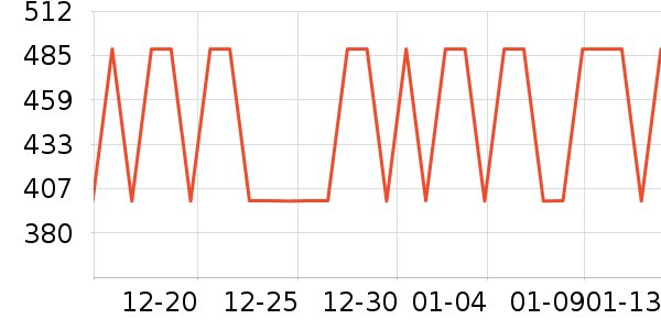 ѼѼ����Ůװ��ʷ�۸�