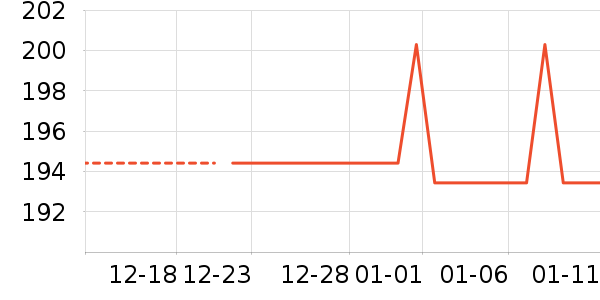 ���������޷���ʷ�۸�