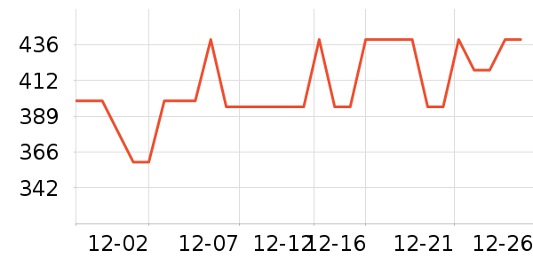 ŷ����������/������/��ҩ����ʷ�۸�