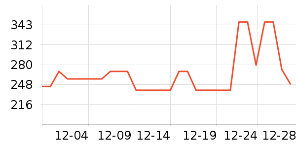 �������������ʷ�۸�