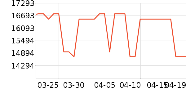 �����յ���ʷ�۸�