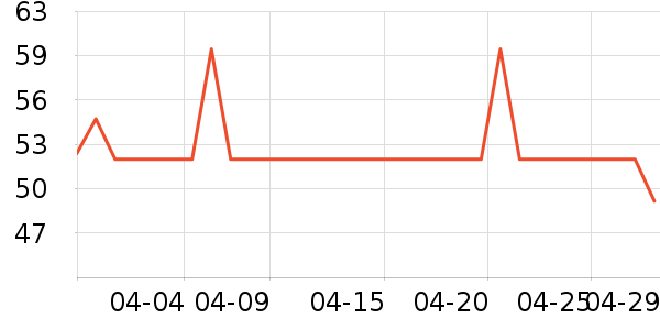 ����˹��ȫ������ʷ�۸�