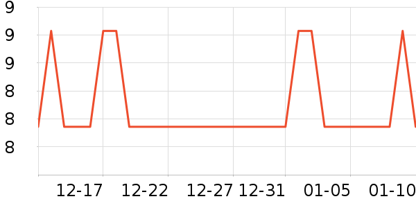 �Ź�������ʷ�۸�