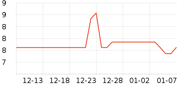 ����������ʷ�۸�