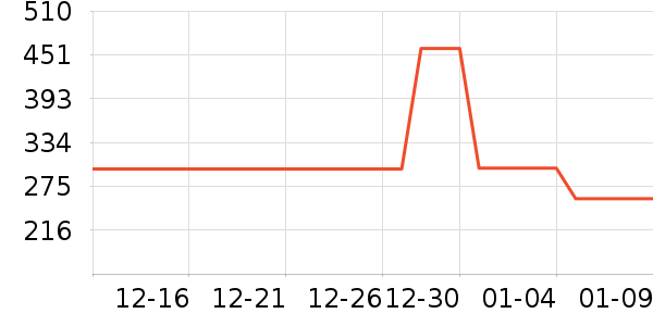 ѼѼ��ͯ���޷���ʷ�۸�