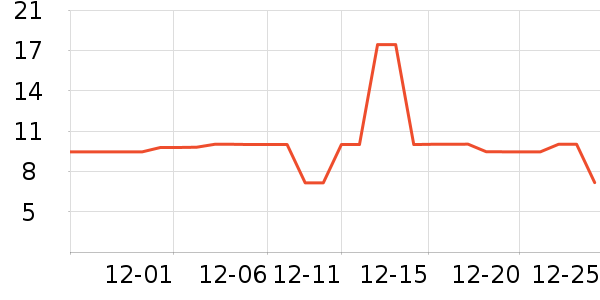 ��������/ţ�����ʷ�۸�