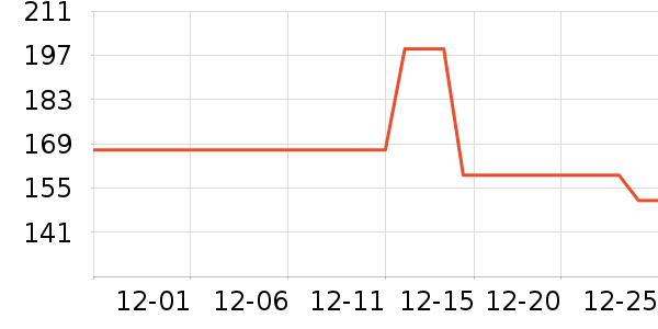 15����Ůʿ���а���ʷ�۸�