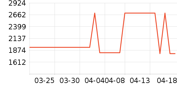 ƽ�������ʷ�۸�