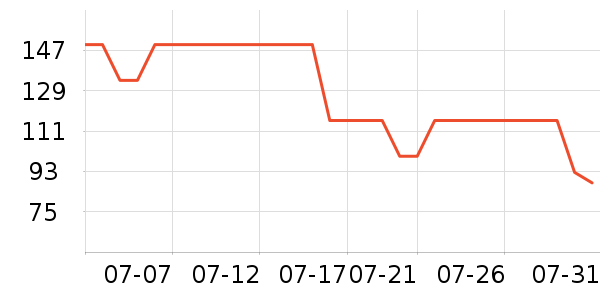 ʮ�µ�������ʷ�۸�