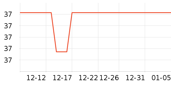 CLECT��Ʒ�����ʷ�۸�