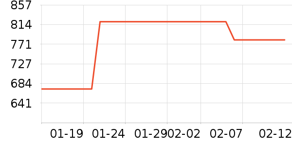 ��������˶�������ʷ�۸�