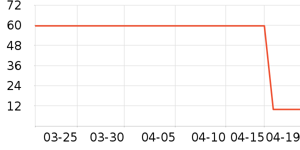 ��ֻС��������������ʷ�۸�