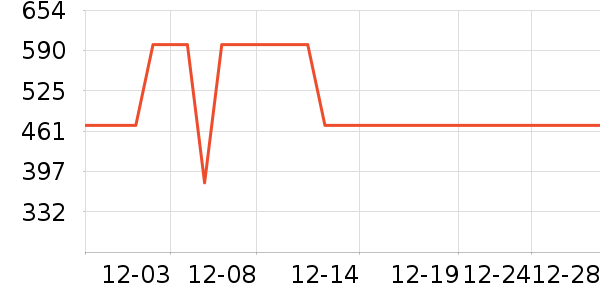 ��Ϊ����������ʷ�۸�