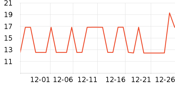 �ٶ�߹���ʷ�۸�