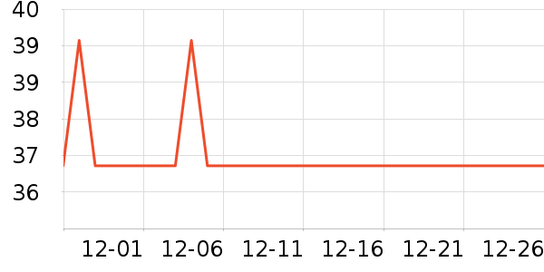 ����ô�Ź�������ʷ�۸�